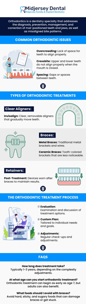 An orthodontist is a dental specialist who focuses on correcting misalignments of the teeth and jaws. They use braces, retainers, and other devices to straighten teeth and improve bite alignment, helping patients achieve better oral health and aesthetics. For more information, contact us or book an appointment online. We are conveniently located at 107 Cedar Grove Ln Suite 102, Somerset, NJ 08873. An orthodontist is a dental specialist who focuses on correcting misalignments of the teeth and jaws. They use braces, retainers, and other devices to straighten teeth and improve bite alignment, helping patients achieve better oral health and aesthetics. For more information, contact us or book an appointment online. We are conveniently located at 107 Cedar Grove Ln Suite 102, Somerset, NJ 08873.