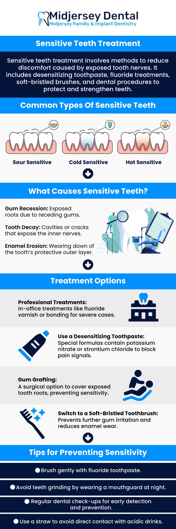 If you have sensitive teeth, you want to find a solution to relieve the discomfort that comes with eating and drinking both hot and cold food. Effective sensitive teeth treatment is offered by MidJersey Family & Implant Dentistry. For more information, contact us or book an appointment online. We are conveniently located at 107 Cedar Grove Ln Suite 102, Somerset, NJ 08873. If you have sensitive teeth, you want to find a solution to relieve the discomfort that comes with eating and drinking both hot and cold food. Effective sensitive teeth treatment is offered by MidJersey Family & Implant Dentistry. For more information, contact us or book an appointment online. We are conveniently located at 107 Cedar Grove Ln Suite 102, Somerset, NJ 08873.