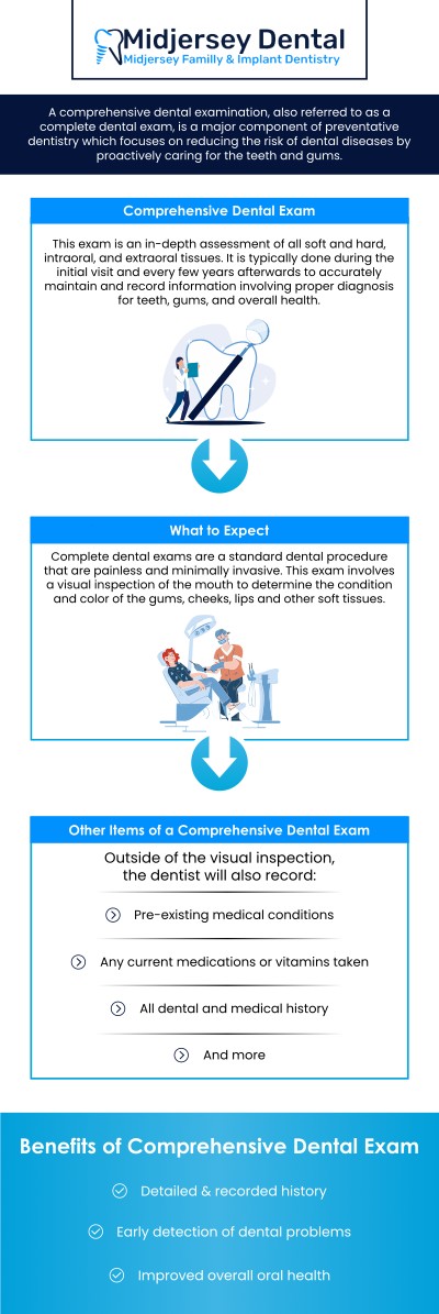 Common questions asked by patients: What is dental health and why is it important? How do I prepare for a dental exam? What to expect during dental exam? What are the benefits of annual dental exams? Meet Dr. Raissi and Dr. Karim Elmorshedy and get your teeth examined. To consult our professionals, please contact us or book an appointment online. We are conveniently located at 107 Cedar Grove Ln Suite 102, Somerset, NJ 08873. We serve patients from Somerset NJ, New Brunswick NJ, Highland Park NJ, Piscataway NJ, Hillsborough NJ, Manville NJ, South Bound Brooke NJ, and surrounding areas. Common questions asked by patients: What is dental health and why is it important? How do I prepare for a dental exam? What to expect during dental exam? What are the benefits of annual dental exams? Meet Dr. Raissi and Dr. Karim Elmorshedy and get your teeth examined. To consult our professionals, please contact us or book an appointment online. We are conveniently located at 107 Cedar Grove Ln Suite 102, Somerset, NJ 08873. We serve patients from Somerset NJ, New Brunswick NJ, Highland Park NJ, Piscataway NJ, Hillsborough NJ, Manville NJ, South Bound Brooke NJ, and surrounding areas.