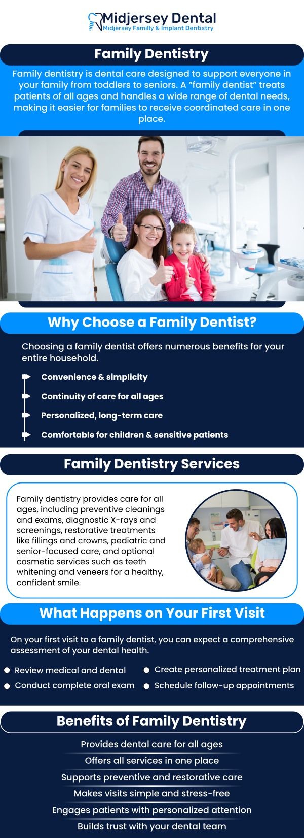 Family dentistry is a branch of dentistry that focuses on providing a wide range of dental care services for patients of all ages, from children to adults. Family dentists are trained to handle various health needs and address common dental issues that individuals and families may encounter. If you’re looking for an experienced and knowledgeable dentist to tend to the needs of your family, meet Dr. Raissi and Dr. Karim Elmorshedy at MidJersey Family and Implant Dentistry. For more information, contact us or book an appointment online. We are conveniently located at 107 Cedar Grove Ln Suite 102, Somerset, NJ 08873. We would be happy to provide the support and care your family needs to secure their dental health over the long term. Family dentistry is a branch of dentistry that focuses on providing a wide range of dental care services for patients of all ages, from children to adults. Family dentists are trained to handle various health needs and address common dental issues that individuals and families may encounter. If you’re looking for an experienced and knowledgeable dentist to tend to the needs of your family, meet Dr. Raissi and Dr. Karim Elmorshedy at MidJersey Family and Implant Dentistry. For more information, contact us or book an appointment online. We are conveniently located at 107 Cedar Grove Ln Suite 102, Somerset, NJ 08873. We would be happy to provide the support and care your family needs to secure their dental health over the long term.