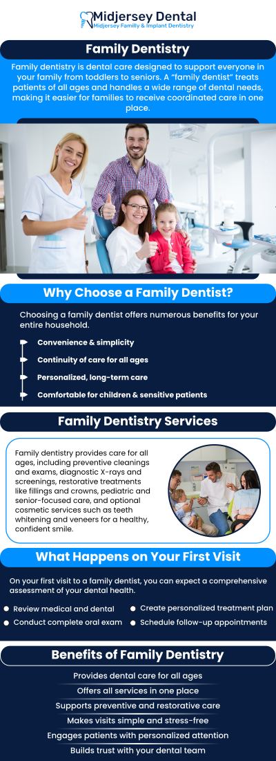 Family dentistry is a branch of dentistry that focuses on providing a wide range of dental care services for patients of all ages, from children to adults. Family dentists are trained to handle various health needs and address common dental issues that individuals and families may encounter. If you’re looking for an experienced and knowledgeable dentist to tend to the needs of your family, meet Dr. Raissi and Dr. Karim Elmorshedy at MidJersey Family and Implant Dentistry. For more information, contact us or book an appointment online. We are conveniently located at 107 Cedar Grove Ln Suite 102, Somerset, NJ 08873. We would be happy to provide the support and care your family needs to secure their dental health over the long term. Family dentistry is a branch of dentistry that focuses on providing a wide range of dental care services for patients of all ages, from children to adults. Family dentists are trained to handle various health needs and address common dental issues that individuals and families may encounter. If you’re looking for an experienced and knowledgeable dentist to tend to the needs of your family, meet Dr. Raissi and Dr. Karim Elmorshedy at MidJersey Family and Implant Dentistry. For more information, contact us or book an appointment online. We are conveniently located at 107 Cedar Grove Ln Suite 102, Somerset, NJ 08873. We would be happy to provide the support and care your family needs to secure their dental health over the long term.